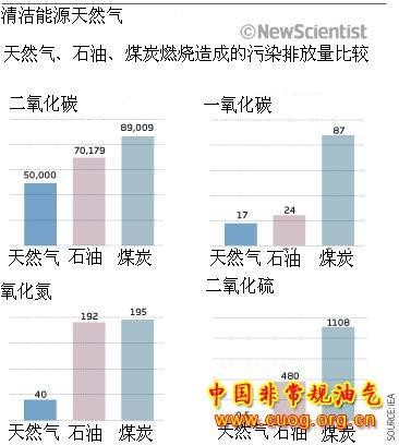 保温系统|加热系统|环保系统